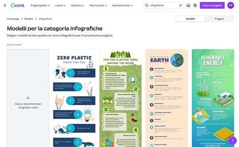infografica che mostra come organizzare una 