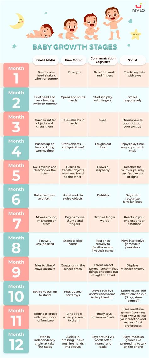 Infographic on developmental milestones and sleep changes