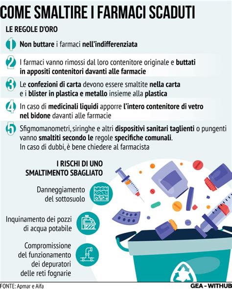 illustrazione delle icone di sicurezza per lo smaltimento dei medicinali
