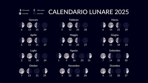Calendario lunare antico con simboli delle fasi