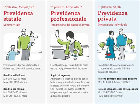 Panoramica visiva dei tre prodotti della linea Turnover