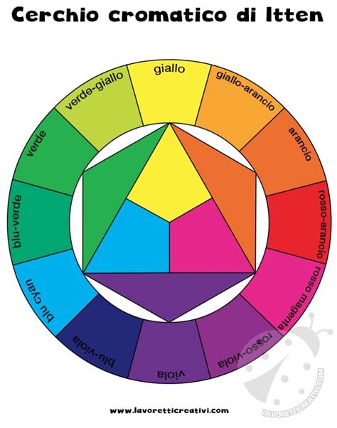 Cerchio cromatico di Itten