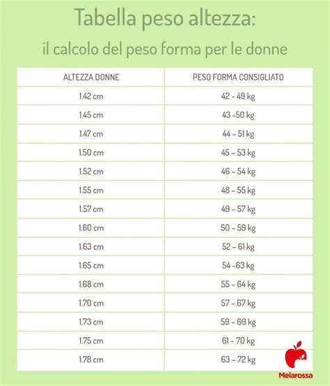 Calcolo del dosaggio in base al peso del bambino