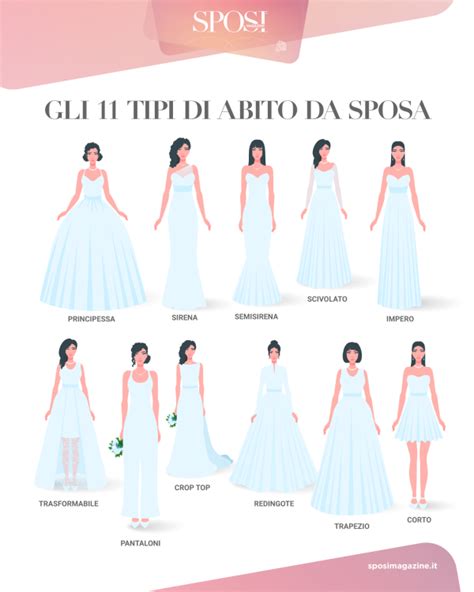 Illustrazione di vari modelli di abiti da principessa con diverse lunghezze e stili