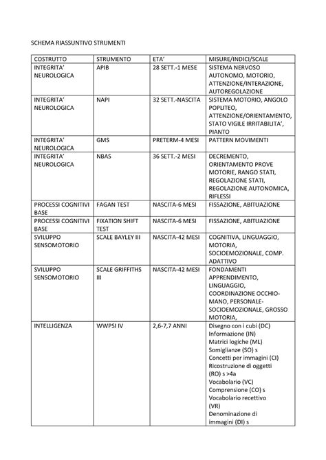 schema riassuntivo dei rimedi consigliati per il benessere intestinale del neonato