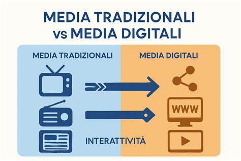 confronto tra valori tradizionali e moderni