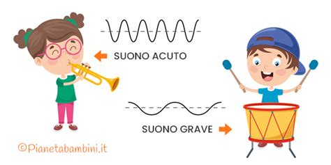 Schema che illustra la percezione dei suoni nel feto