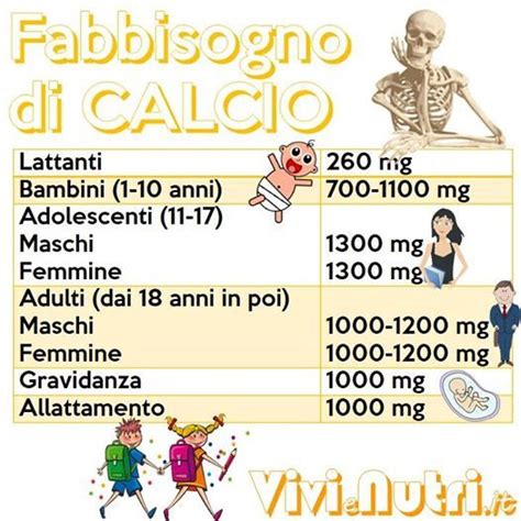 Infografica: Fabbisogno giornaliero di calcio nel bambino