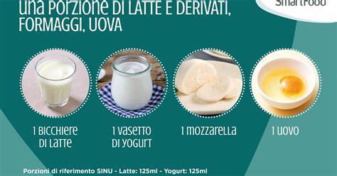 Schema: Porzioni consigliate di latte e derivati nella dieta