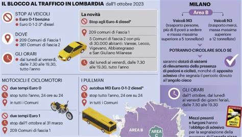 infografica esplicativa sui dispositivi anti-abbandono (sensori a pressione, clip Bluetooth, allarmi sonori)