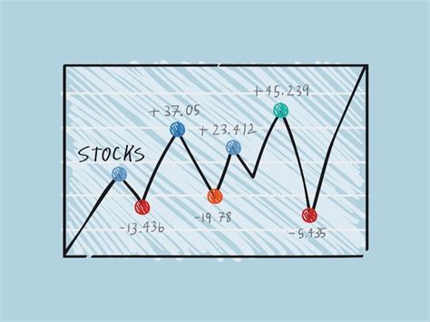 Grafico informativo sulla stagionalità e fluttuazione dei prezzi a Colico