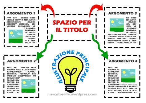 Schema di una redazione scolastica: dalla ricerca delle idee alla messa in onda