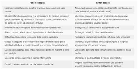 infografica sui segnali di disagio psicologico e importanza dei centri di ascolto famigliare