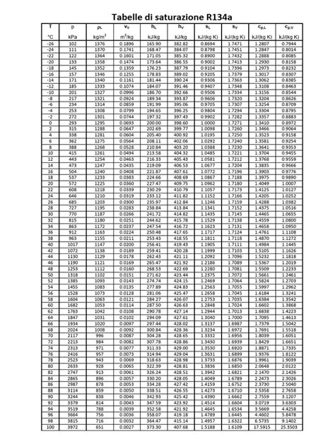 Tabella riassuntiva valori saturazione in base all'età