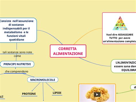 schema grafico che suggerisce la routine corretta per l'addormentamento