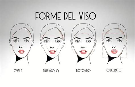 Schema illustrativo delle forme del viso e come posizionare il basco per bilanciare i volumi