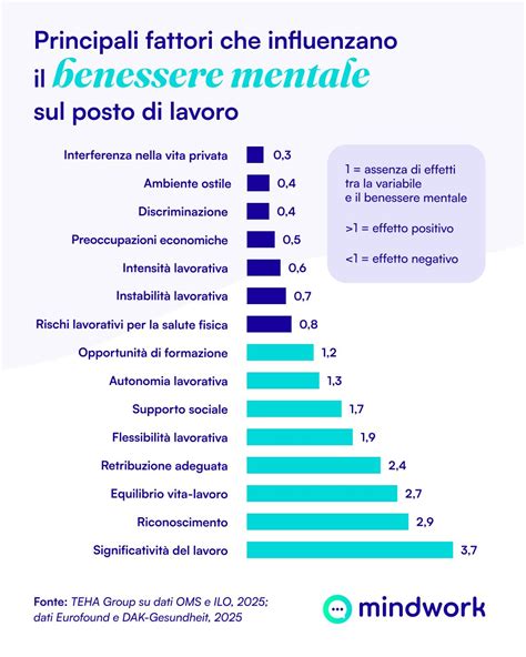 Fattori che influenzano la sudorazione nei bambini