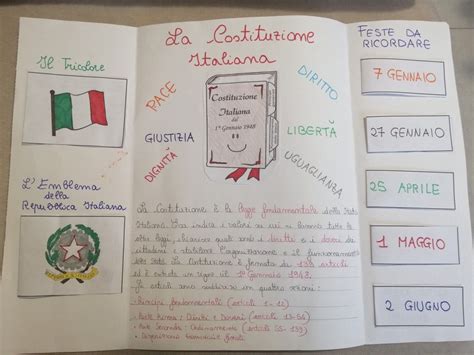 bambini che lavorano in gruppo su un cartellone della Costituzione Italiana