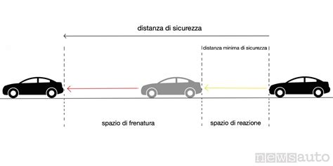 diagramma che illustra la distanza di sicurezza consigliata tra la fonte sonora e il lettino