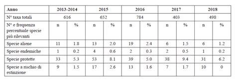 tabella riassuntiva dei parametri monitorati durante i bilanci