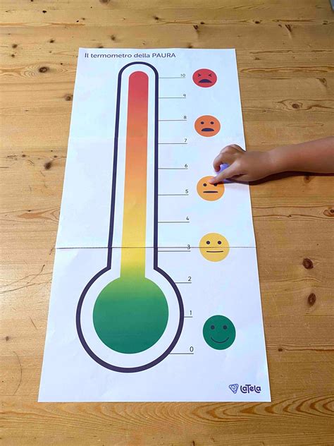 Il termometro della paura con diversi livelli