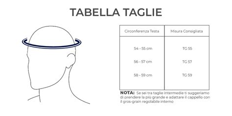 Infografica: i passaggi fondamentali per misurare la circonferenza della testa e scegliere la taglia di cappello corretta per la bambina, evitando errori di vestibilità.