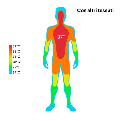 Grafico che mostra le variazioni circadiane della temperatura corporea