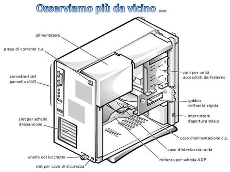 schema dei componenti interni di un tablet per bambini