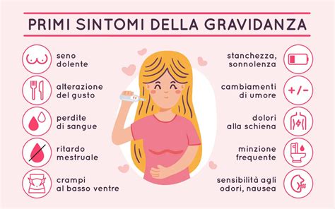 Diagramma del corpo femminile che evidenzia le aree interessate dai primi sintomi di gravidanza