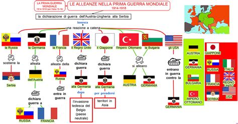 Diagramma che spiega il concetto di 