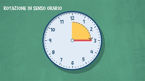 infografica che illustra il movimento circolare in senso orario sull'addome del neonato