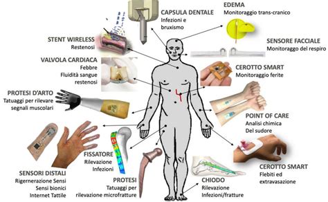 rappresentazione stilizzata dell'equilibrio dell'ecosistema vaginale e dei dispositivi medici per la salute intima