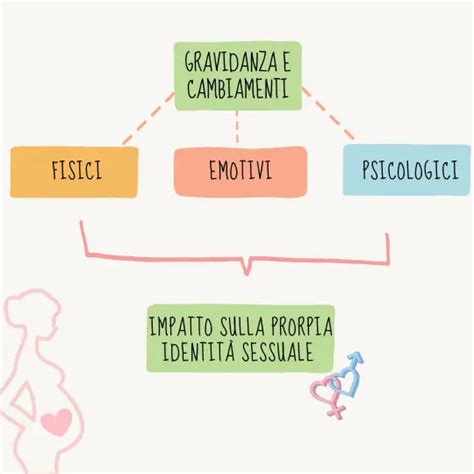 L'evoluzione dell'identità materna durante la gravidanza e il post-parto