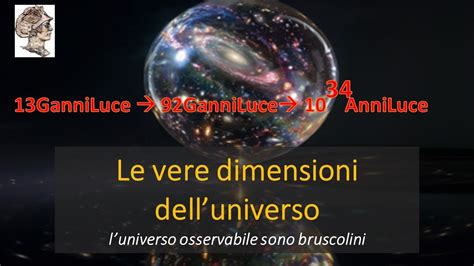 Confronto dimensioni universo osservabile e universo totale