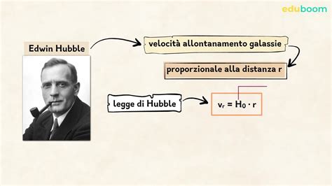 Diagramma della legge di Hubble