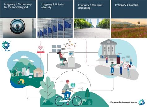 Possibili futuri scenari dell'Universo