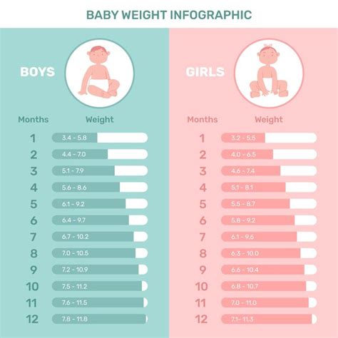 infografica confronto peso bicicletta vs peso corporeo bambino