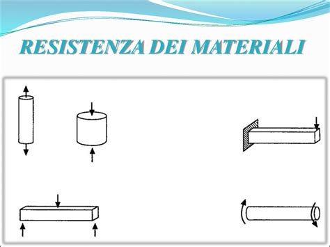 grafico comparativo sulla resistenza dei materiali dei preservativi: lattice vs poliuretano