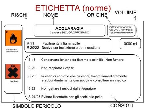 bottiglia con etichetta di pericolo
