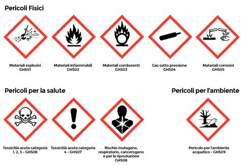 segnali di pericolo sostanze chimiche