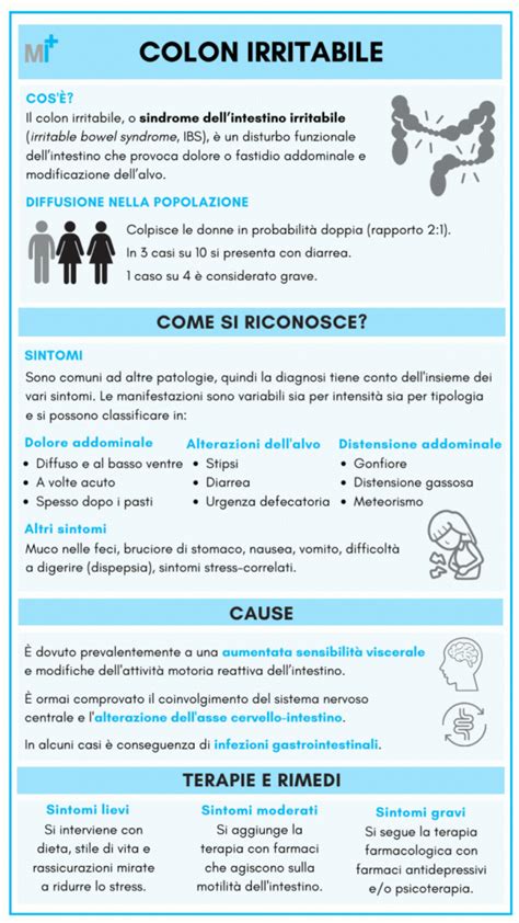 infografica sui sintomi comuni del colon irritabile