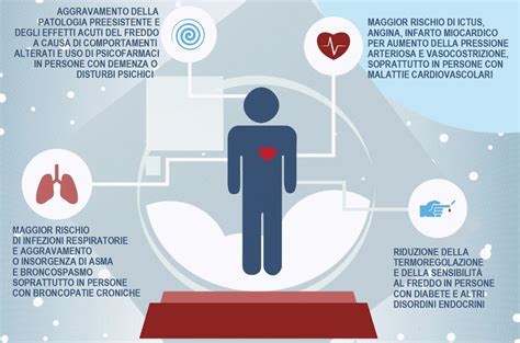 Infografica con i principali rimedi sintomatici: riposo, idratazione, antipiretici e creme lenitive