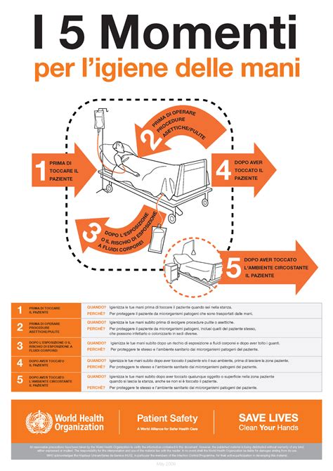 Infografica che illustra i passi fondamentali per una corretta igiene delle mani per prevenire le infezioni