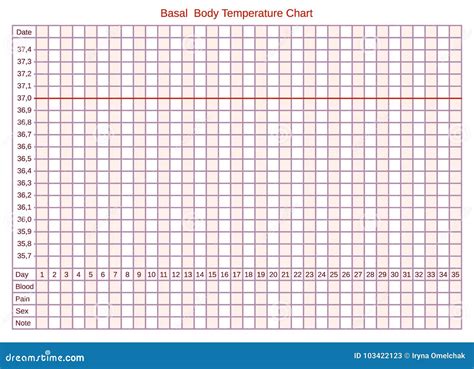 grafico della temperatura basale corporea