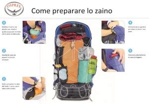 infografica su come organizzare il contenuto dello zaino da montagna