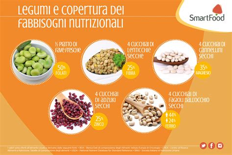 Tabella dei fabbisogni nutrizionali puledro