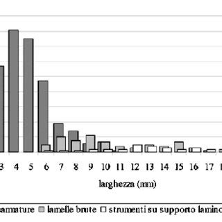 Diagramma comparativo umidificatori