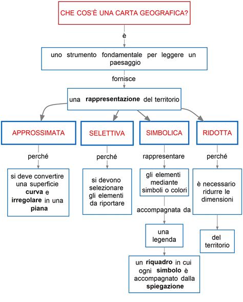 Mappa che mostra una barriera geografica che divide una popolazione