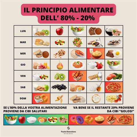 diagramma alimentare raffigurante il corretto equilibrio tra nutrienti e cibi da limitare