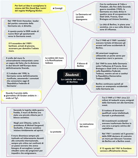 Mappa concettuale delle location storiche del Panorama Festival tra Monopoli e Santa Cesarea Terme